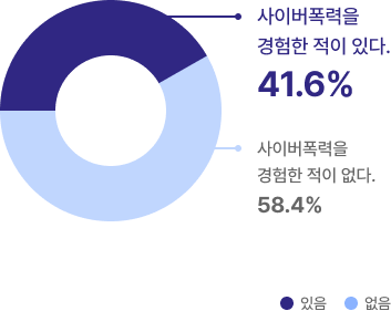 차트