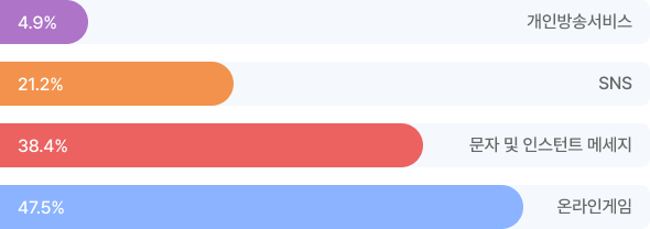차트
