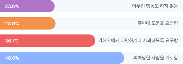 차트